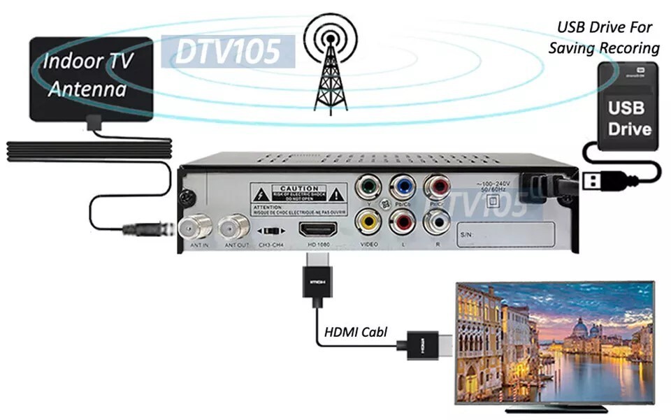 Digital Aerial TV Tuner Box With Digital Medial Player Timer Electronic TV Guide