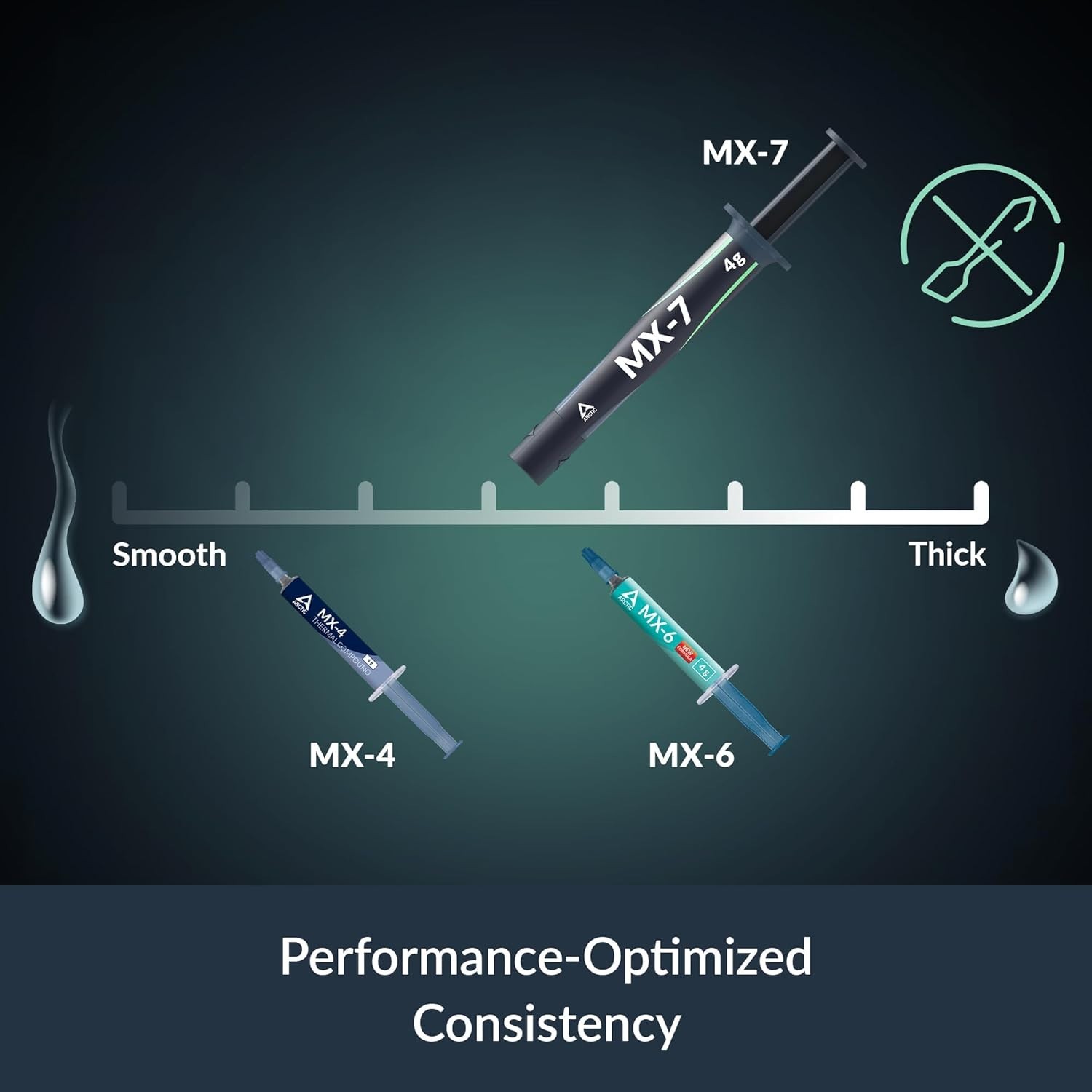 Arctic MX-7 (4g) PREMIUM Performance Thermal Compound ACTCP00090A