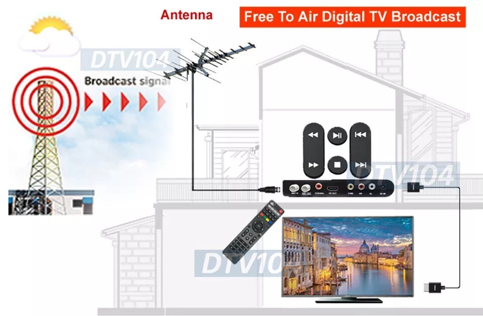 Digital Aerial TV Tuner Box With Digital Medial Player Timer Electronic TV Guide